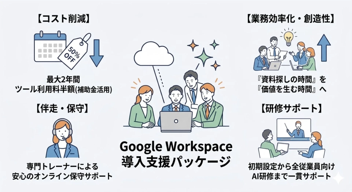 Google Workspace導入支援パッケージのメリット
