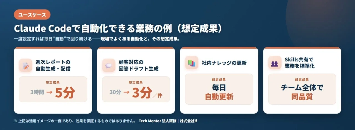Claude Codeで自動化できる業務の例
