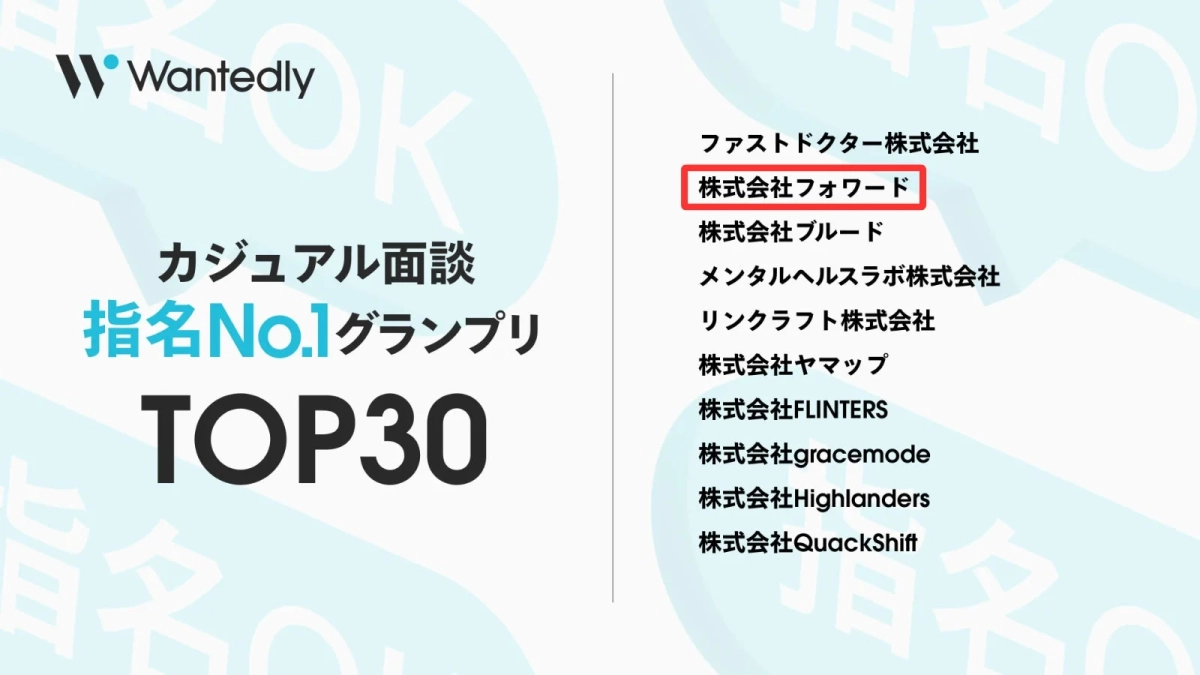 Wantedly カジュアル面談 指名No.1グランプリ TOP30 ファストドクター株式会社 株式会社フォワード 株式会社ブルード メンタルヘルスラボ株式会社 リンククラフト株式会社 株式会社ヤマップ 株式会社FLINTERS 株式会社gracemode 株式会社Highlanders 株式会社QuackShift