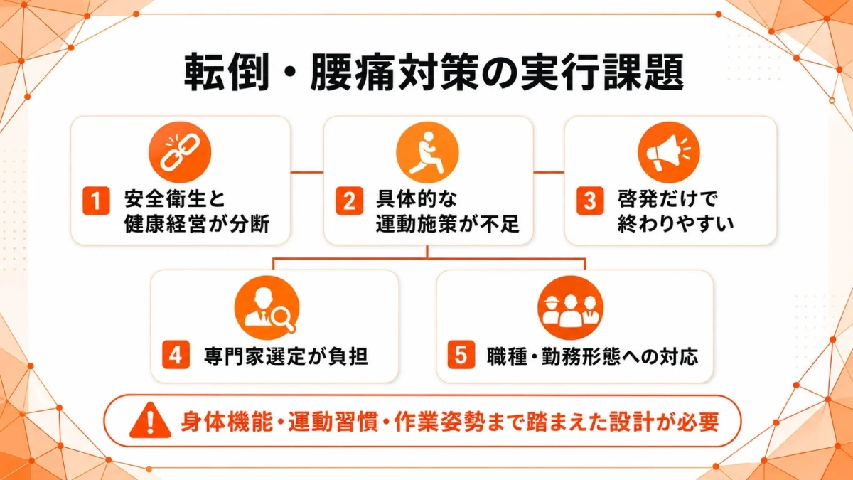 転倒・腰痛対策の実行課題