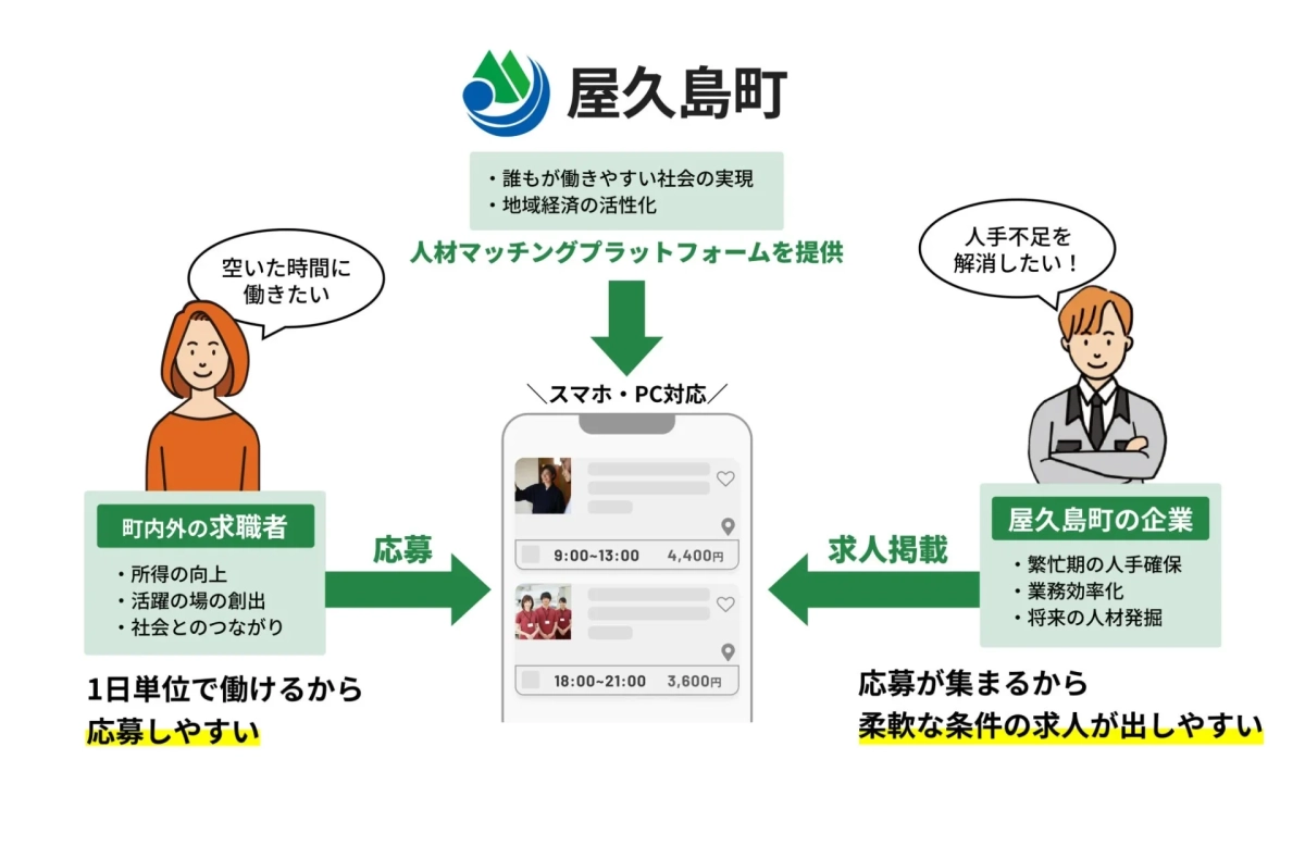 屋久島町マッチボックスの仕組み