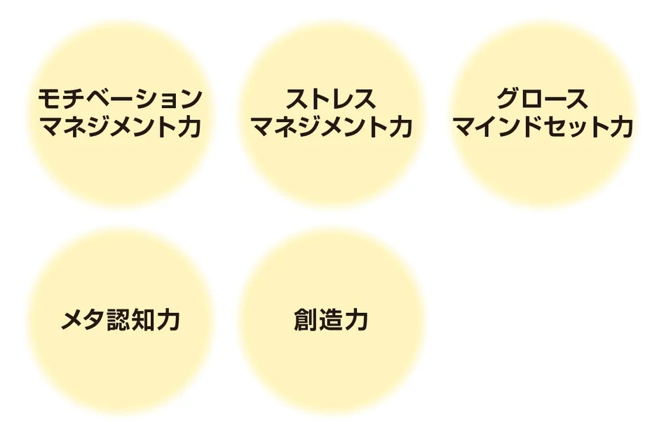 5つの能力が記載された円グラフ