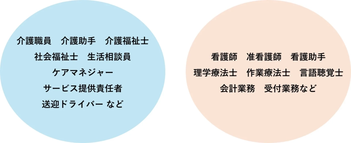 対象領域（一例）