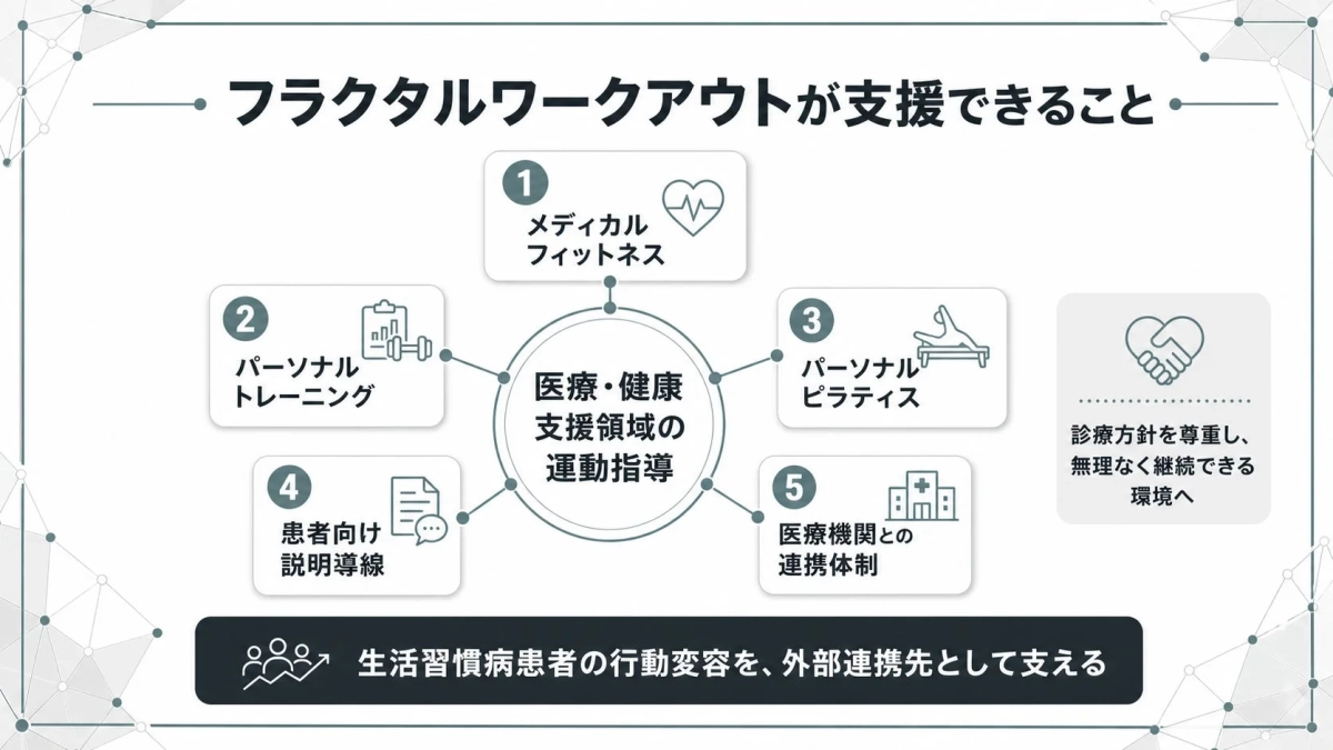 フラクタルワークアウトが支援できること
