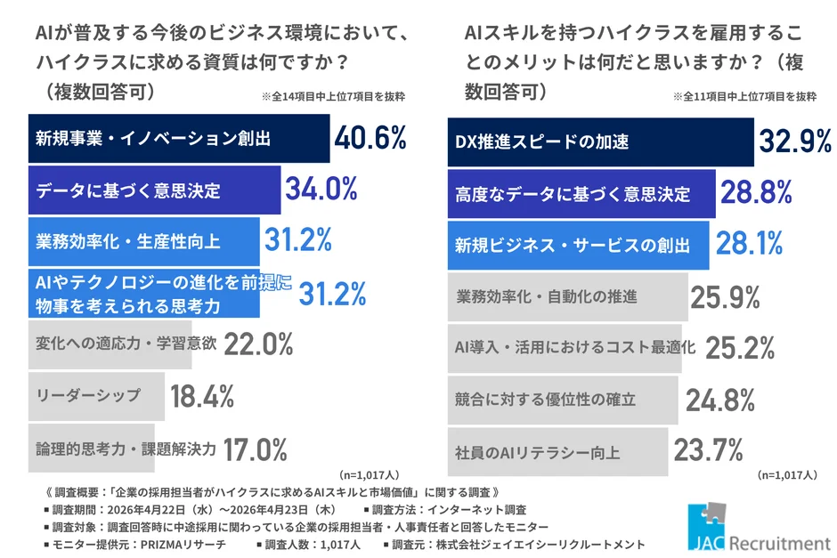 ハイクラスに求める資質と雇用メリット