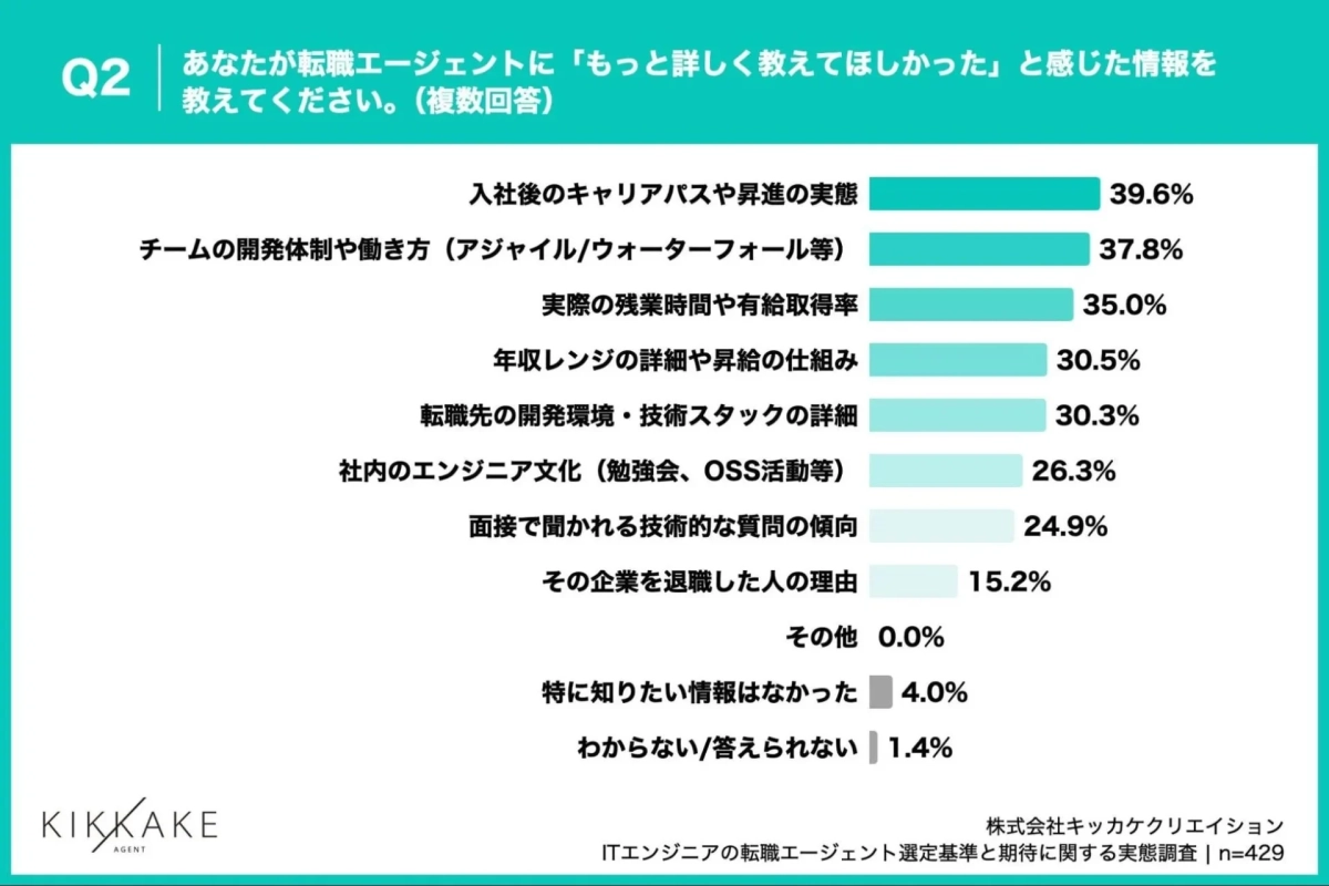 転職エージェントに教えてほしかった情報