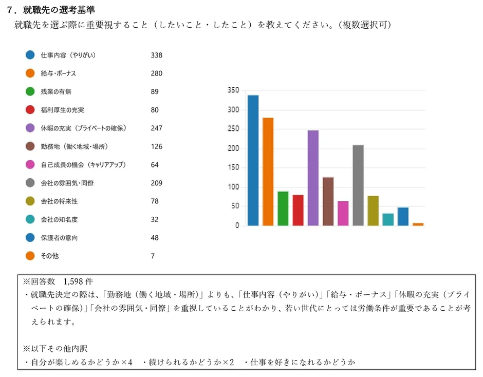 就職先の選考基準