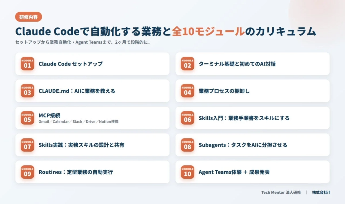 研修内容と全10モジュールのカリキュラム