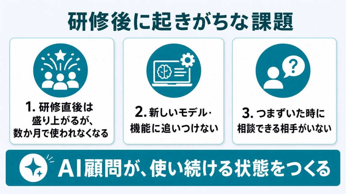 研修後に起きがちな課題とAI顧問による解決