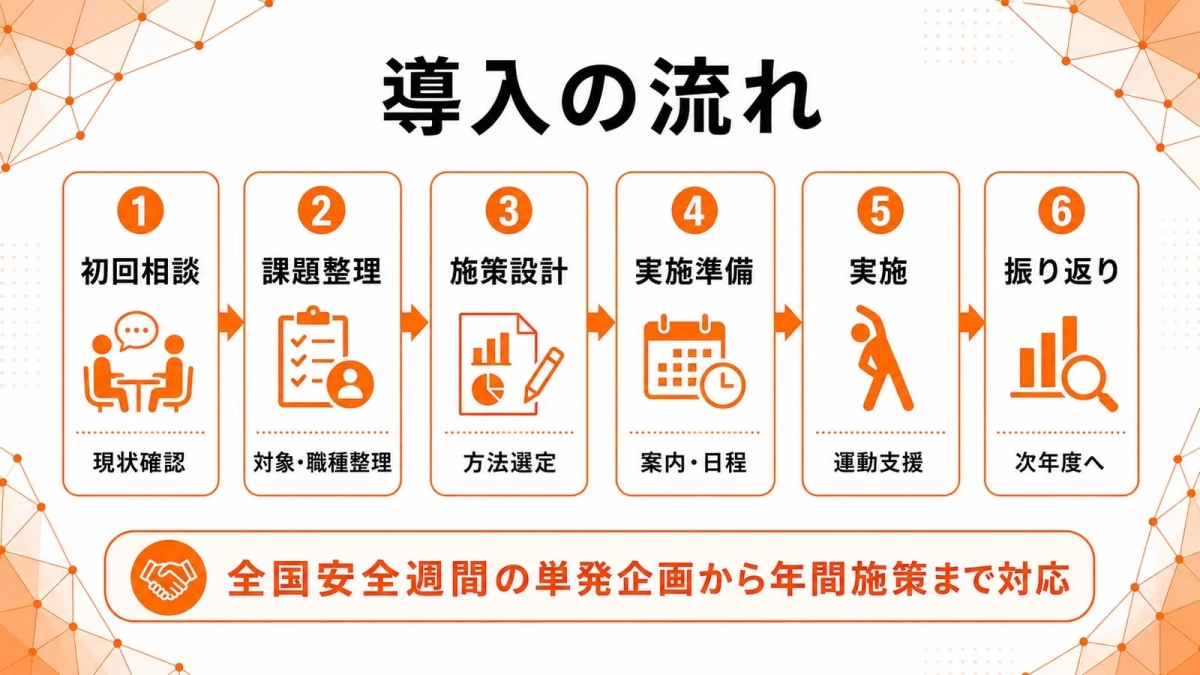 導入の流れ