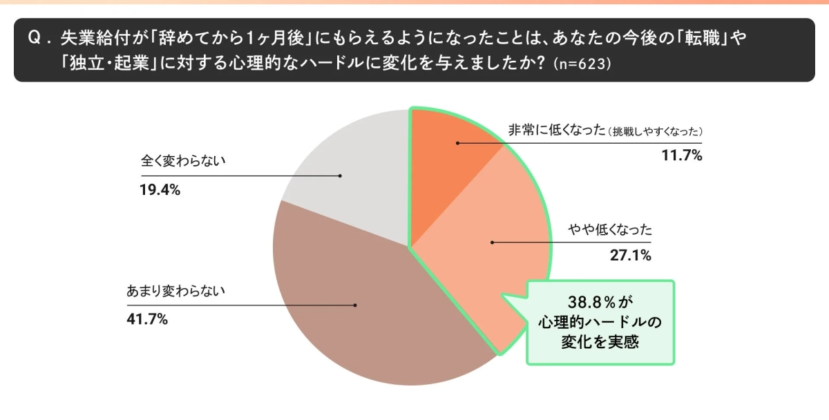 心理的ハードルの変化