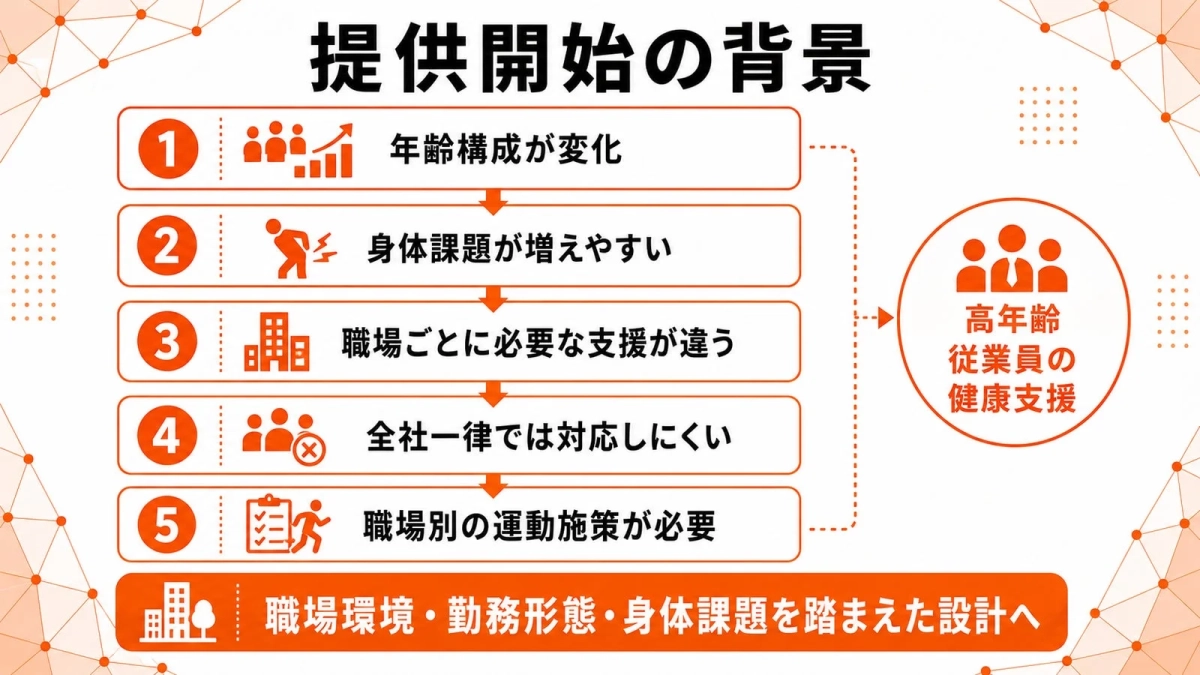 提供開始の背景