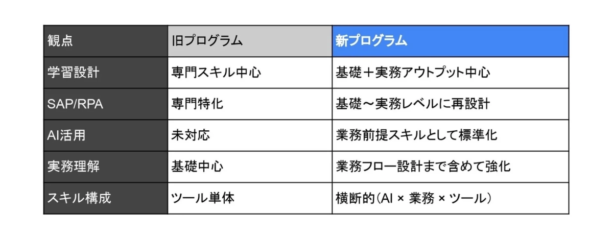旧プログラムとの比較