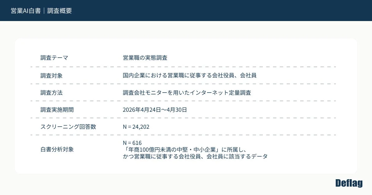 営業AI白書 調査概要