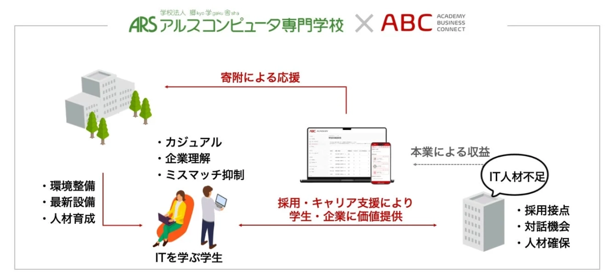 本協定の座組を示す図
