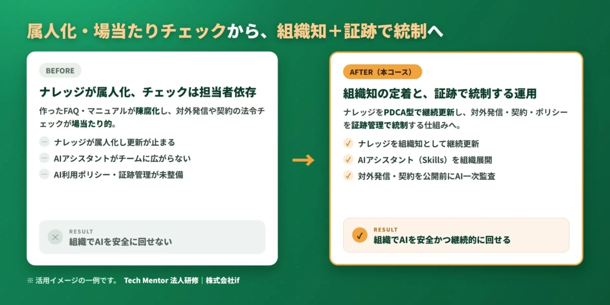 属人化・場当たりチェックから、組織知+証跡で統制へ