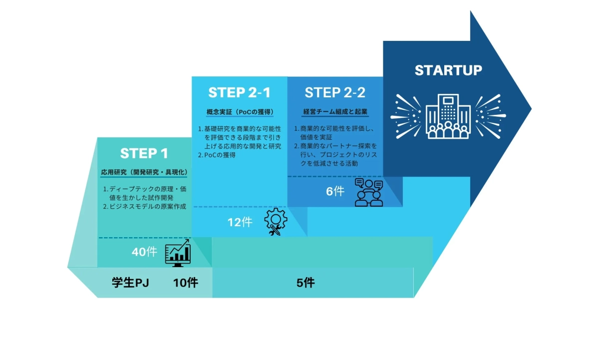 PARKSスタートアップ創出プログラム