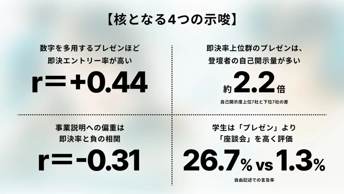 核となる4つの示唆