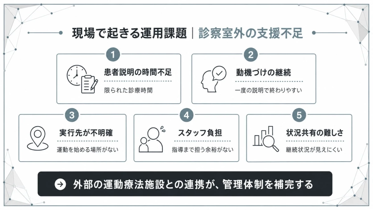 現場で起きる運用課題