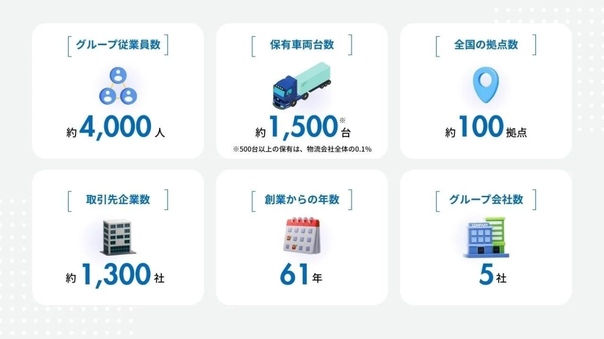 ギオングループの概要