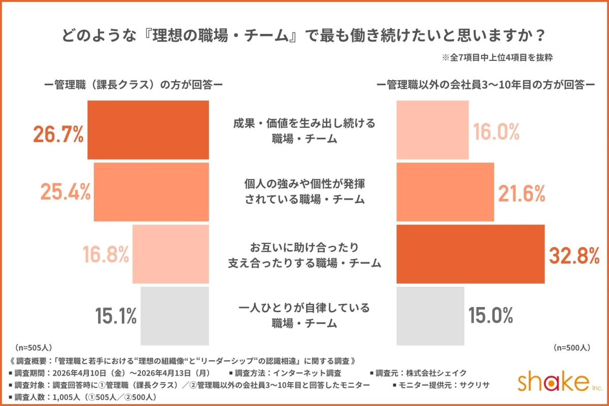 理想の職場・チーム