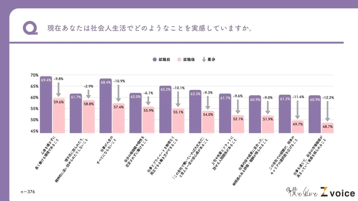 入社前後のギャップ
