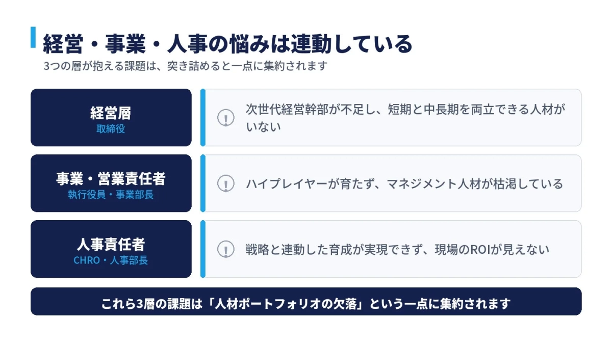 経営・事業・人事の課題は連動している