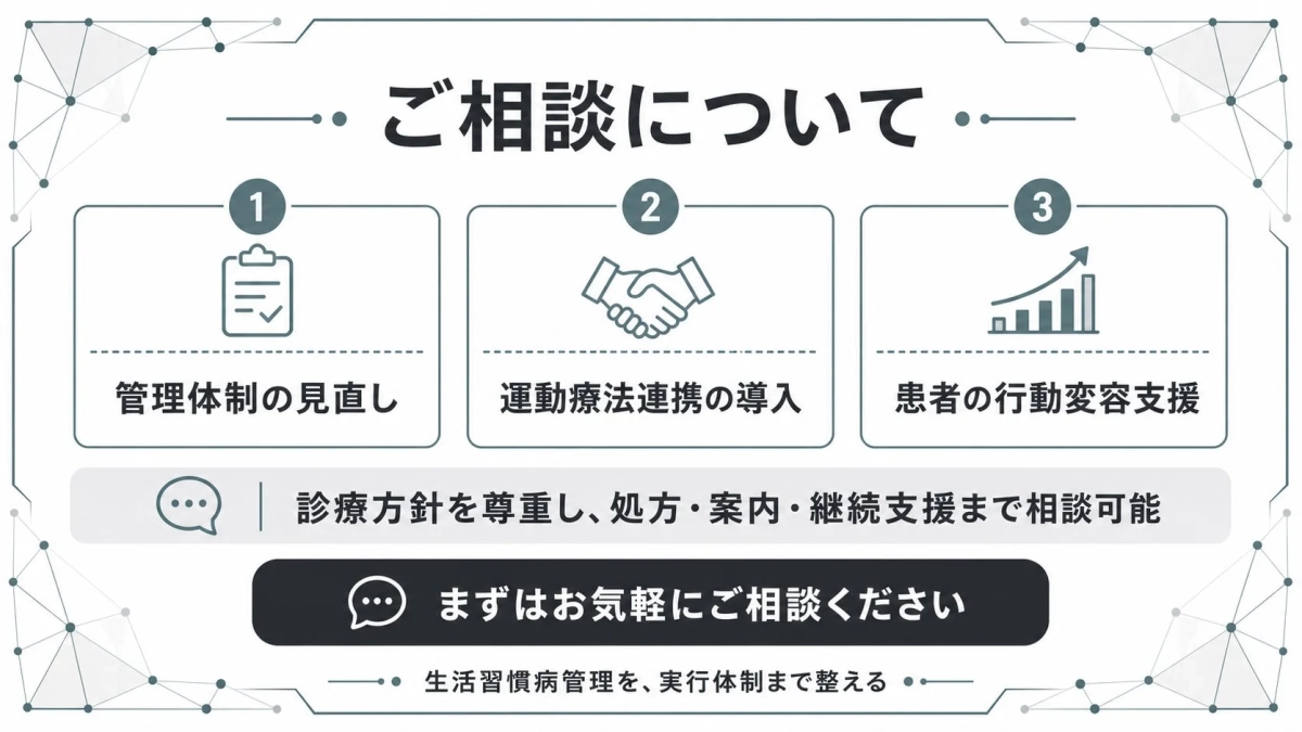 ご相談について