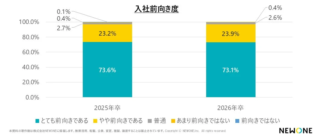 入社前向き度