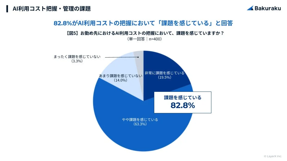 AI利用コスト把握・管理の課題