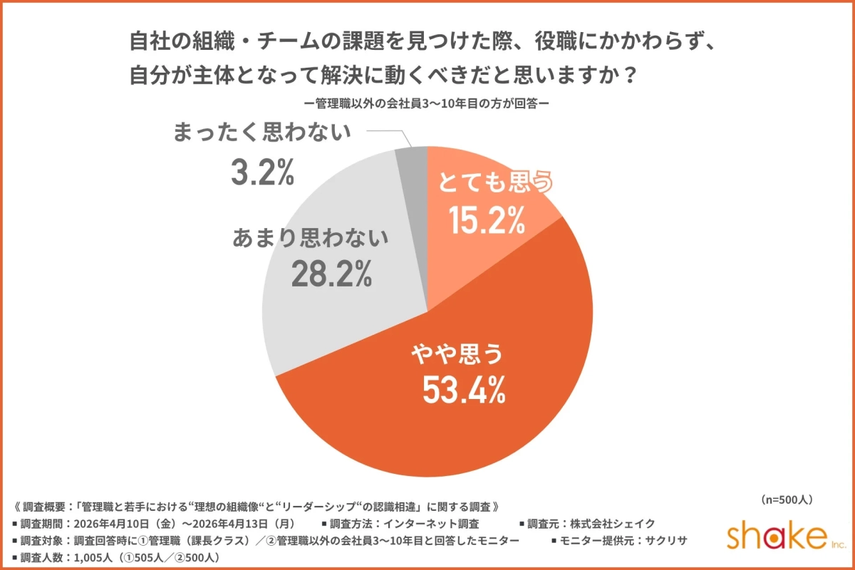 若手の主体性