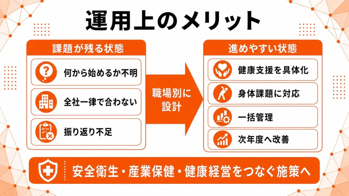 運用上のメリット