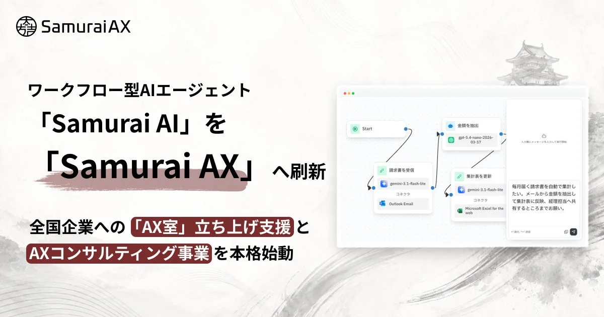 SamuraiAXのロゴと請求書処理のワークフロー例