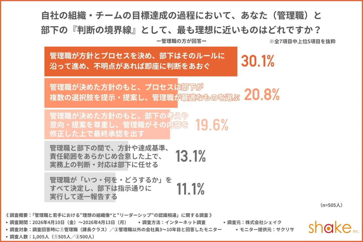判断の境界線