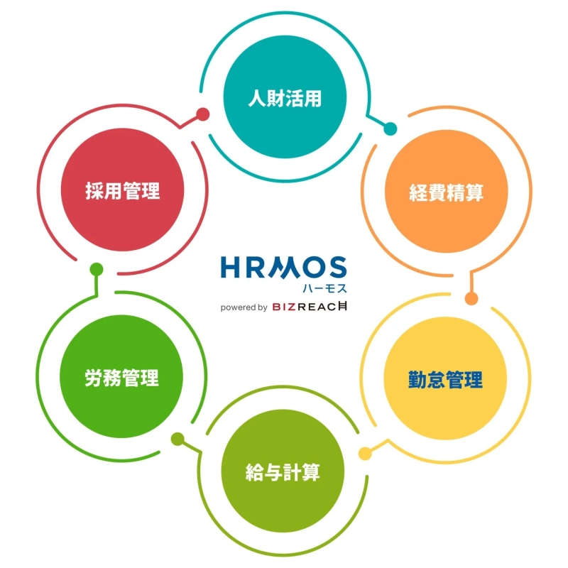 HRMOSシステム機能概要