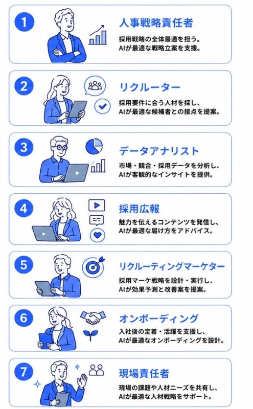 人事・採用の7つの主要役割と、AIが各業務を最適化し支援する具体例