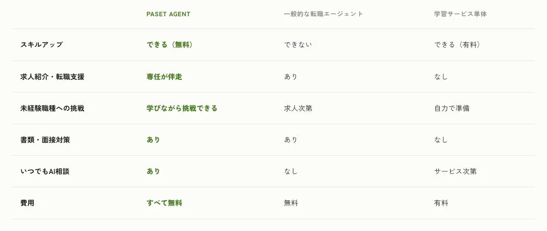 他サービスとの比較