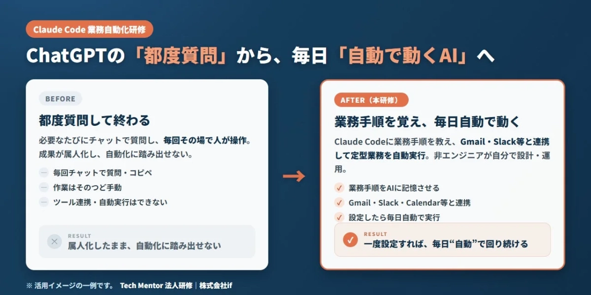 ChatGPTの「都度質問」から、毎日「自動で動くAI」へ