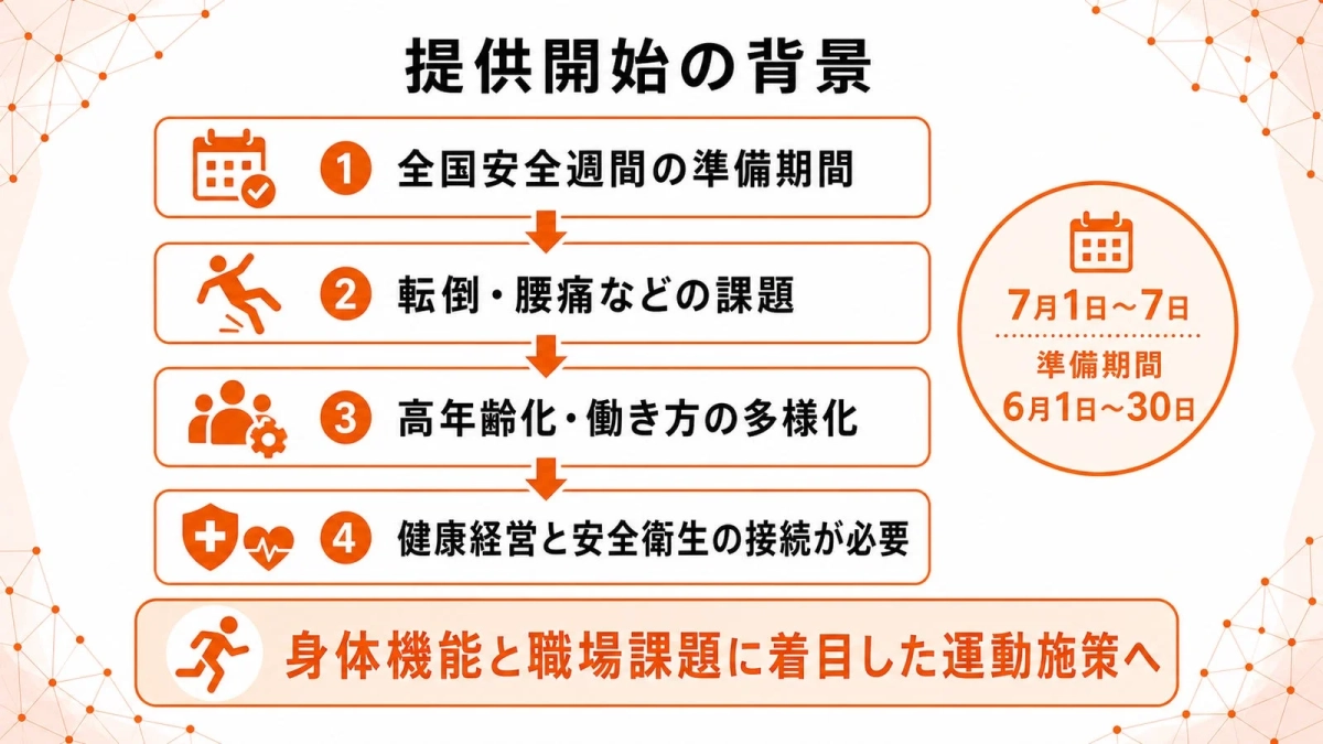 提供開始の背景