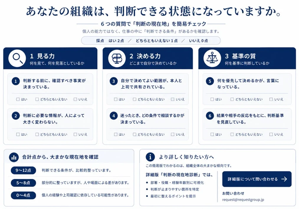 あなたの組織は、判断できる状態になっていますか。6つの質問で「判断の現在地」を簡易チェック個人の能力ではなく、仕事の中に「判断できる条件」があるかを確認します。採点 はい2点 / どちらともいえない1点 / いいえ0点1 見る力何を見て、何をを見落としているか1 判断する前に、確認すべき事実が 決まっている。はい どちらともいえない いいえ2 判断に必要な情報が、人によって 大きく変わらない。はい どちらともいえない いいえ2 決める力どこまで自分で決めているか3 自分で決めてよい範囲が、本人と 上司で共有されている。はい どちらともいえない いいえ4 迷ったとき、どの条件で相談するかが 決まっている。はい どちらともいえない いいえ3 基準の質何を基準に判断しているか5 何を優先して決めるかが、言葉に なっている。はい どちらともいえない いいえ6 結果や相手の反応をもとに、判断基準 を見直している。はい どちらともいえない いいえ合計点から、大まかな現在地を確認9~12点 判断できる条件が、比較的整っています。5~8点 部分的に整っていますが、人や場面による差があります。0~4点 個人の経験や上司確認に依存している可能性があります。i より詳しく知りたい方へこの簡易版でわかるのは、組織全体の大まかな傾向です。詳細版「判断の現在地診断」では、部署・役職・経験年数別に可視化判断が止まりやすい箇所を特定最初に整えるポイントを提示詳細版について問い合わせる →お問い合わせrequest@requestgroup.jp
