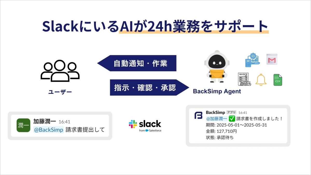 BackSimp Agentの概要図