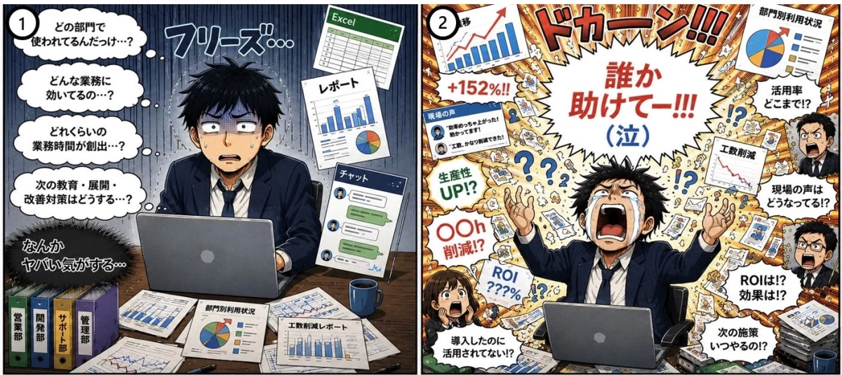 ビジネスパーソンが、導入した業務改善策の成果やROI、活用状況を把握できず、大量のデータに囲まれ困惑しパニックに陥る様子。