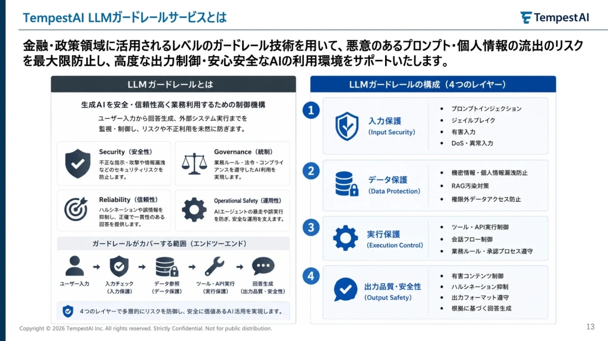 TempestAI LLMガードレールサービスとは