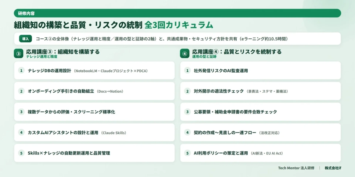 研修内容 組織知の構築と品質・リスクの統制 全3回カリキュラム