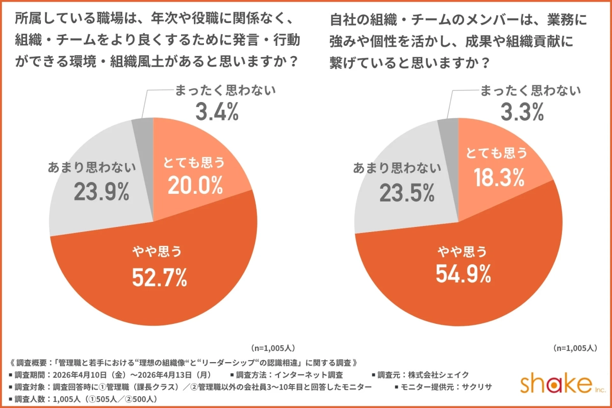 職場環境と個性の活用