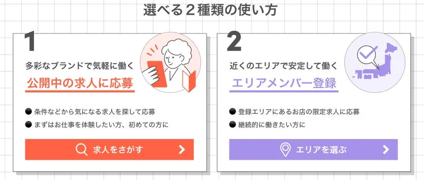 エリアメンバー登録について