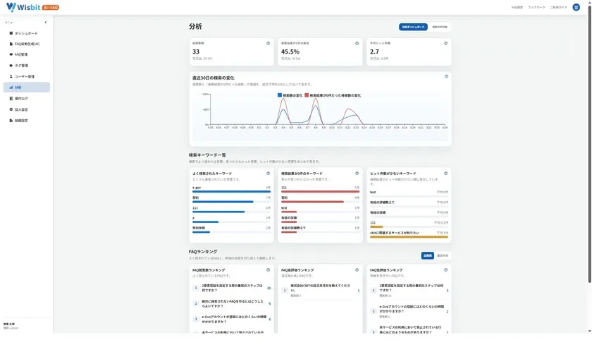使われるFAQを実現するための高性能な分析機能