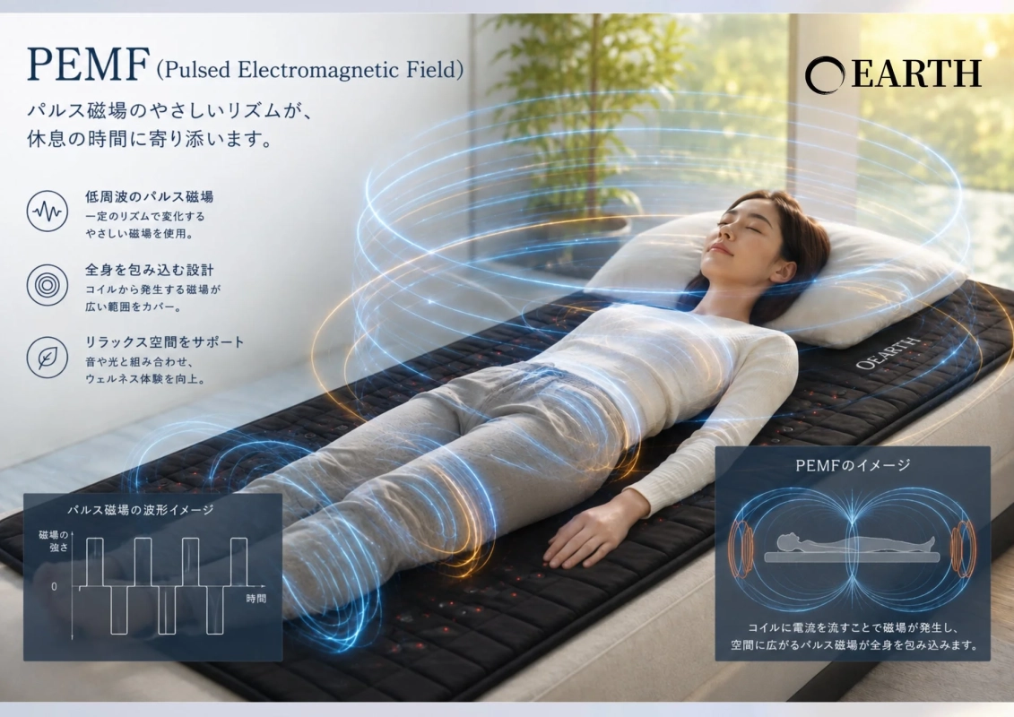 EARTHのイメージ