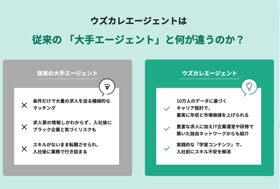 ウズカレエージェントは従来の「大手エージェント」と何が違うのか?