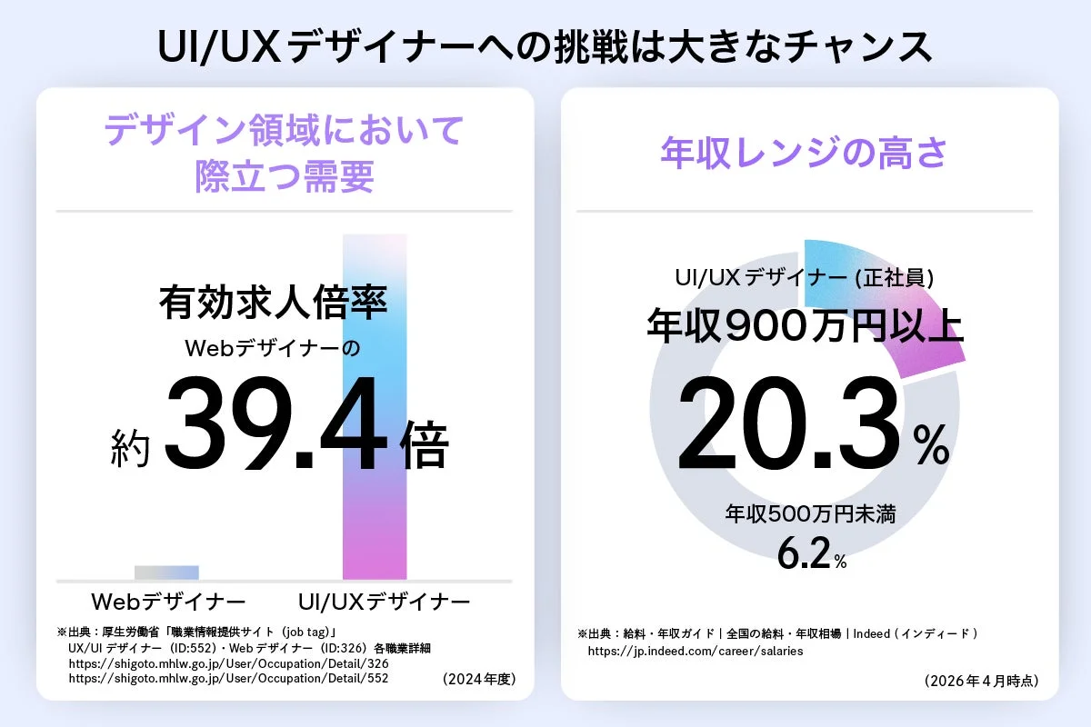 UI/UXデザイナーへの挑戦は大きなチャンス